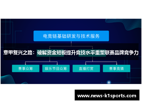 意甲复兴之路：破解资金短板提升竞技水平重塑联赛品牌竞争力