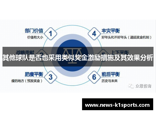 其他球队是否也采用类似奖金激励措施及其效果分析