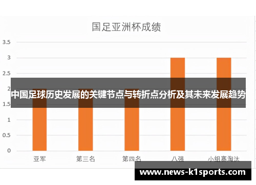 中国足球历史发展的关键节点与转折点分析及其未来发展趋势
