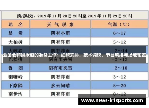 亚冬会转播报道的准备工作：细致安排，技术调校，节目编排与场地布置
