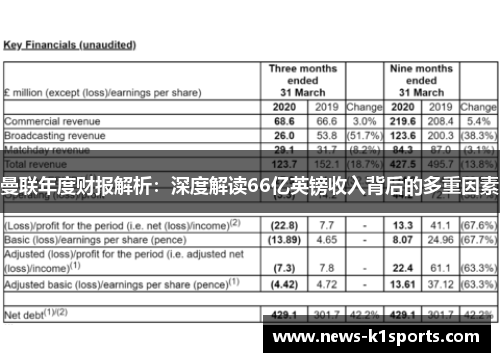 曼联年度财报解析：深度解读66亿英镑收入背后的多重因素