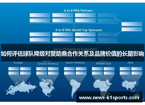 如何评估球队降级对赞助商合作关系及品牌价值的长期影响