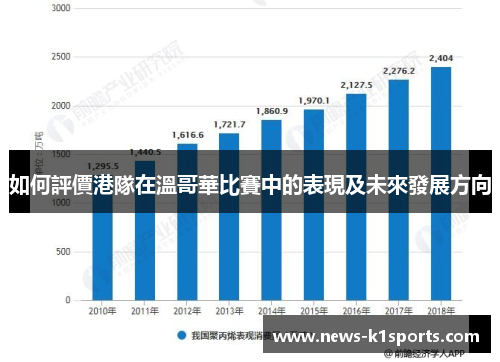 如何評價港隊在溫哥華比賽中的表現及未來發展方向