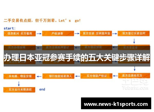 办理日本亚冠参赛手续的五大关键步骤详解