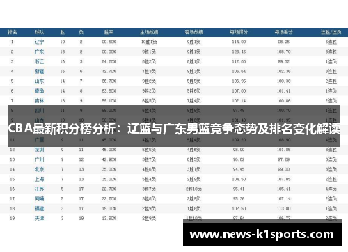 CBA最新积分榜分析：辽篮与广东男篮竞争态势及排名变化解读