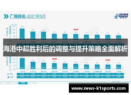 海港中超胜利后的调整与提升策略全面解析