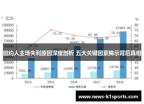 纽约人主场失利原因深度剖析 五大关键因素揭示背后真相