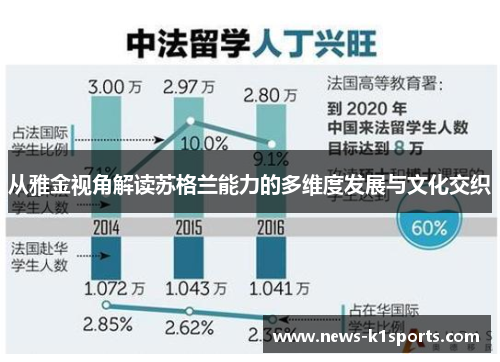 从雅金视角解读苏格兰能力的多维度发展与文化交织