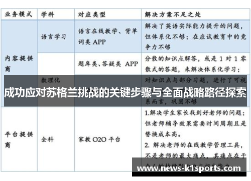 成功应对苏格兰挑战的关键步骤与全面战略路径探索
