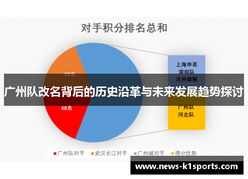 广州队改名背后的历史沿革与未来发展趋势探讨