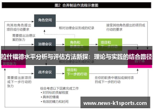 拉什福德水平分析与评估方法新探：理论与实践的结合路径