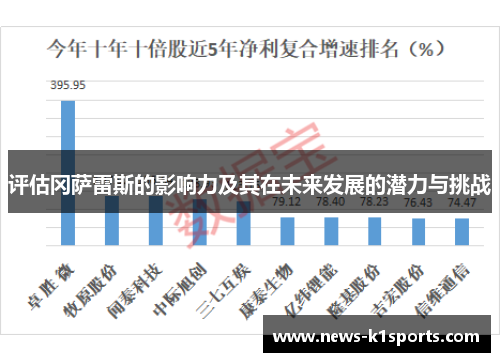 评估冈萨雷斯的影响力及其在未来发展的潜力与挑战