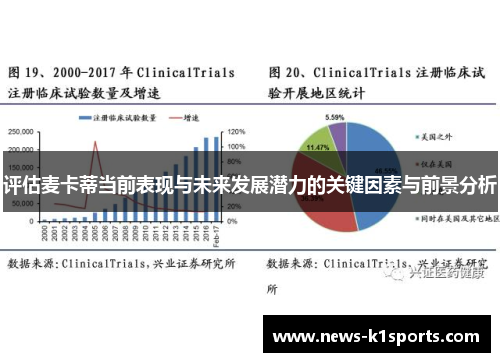 评估麦卡蒂当前表现与未来发展潜力的关键因素与前景分析