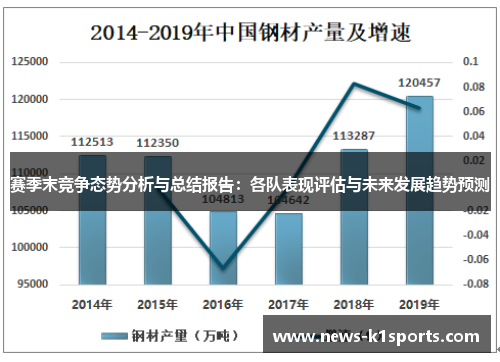 赛季末竞争态势分析与总结报告：各队表现评估与未来发展趋势预测
