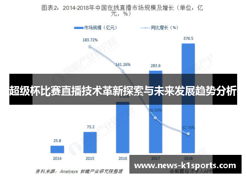 超级杯比赛直播技术革新探索与未来发展趋势分析