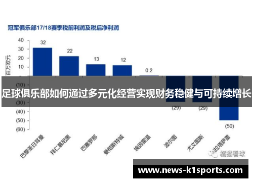足球俱乐部如何通过多元化经营实现财务稳健与可持续增长 足球俱乐部如何通过多元化经营实现财务稳健与可持续增长