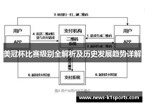 美冠杯比赛级别全解析及历史发展趋势详解