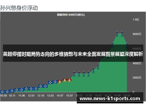 英超停摆时期局势走向的多维猜想与未来全面发展前景展望深度解析
