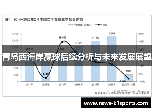青岛西海岸赢球后续分析与未来发展展望