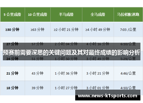 预赛前需要深思的关键问题及其对最终成绩的影响分析