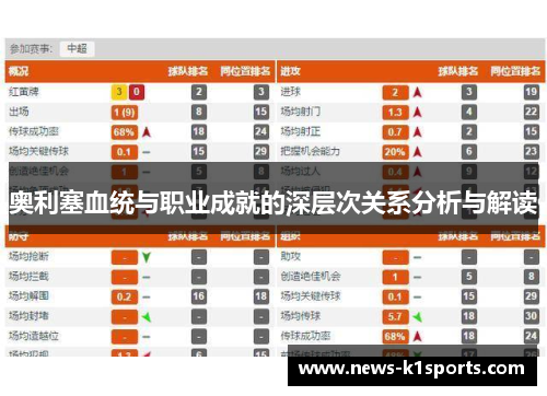 奥利塞血统与职业成就的深层次关系分析与解读